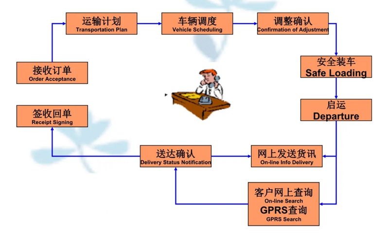 吴江震泽直达永胜物流公司,震泽到永胜物流专线