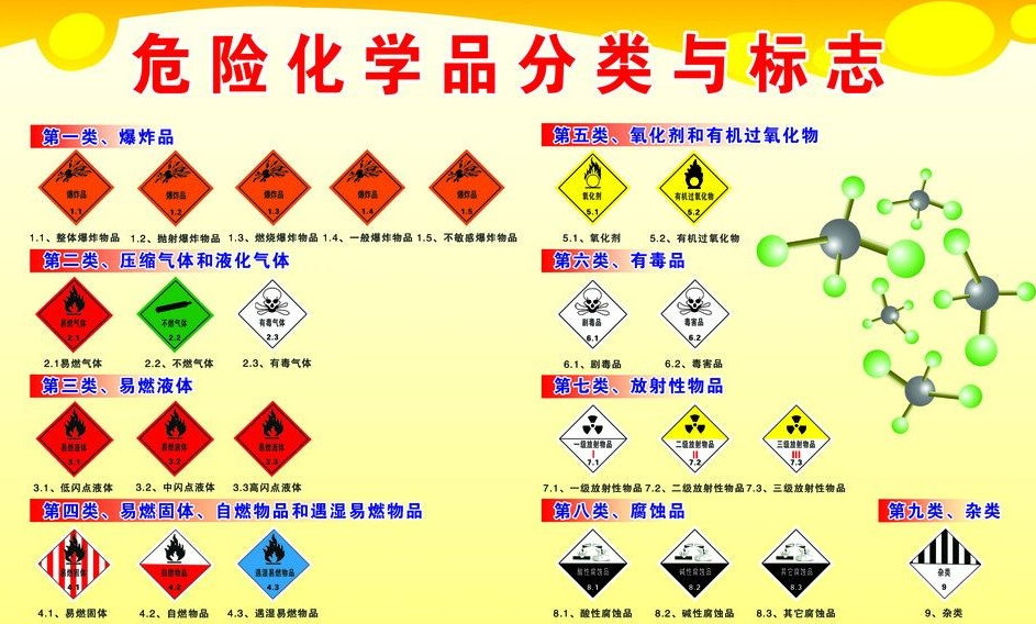 上海到永胜危险品运输